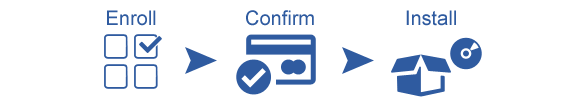 Increase reliability and security of your Website
